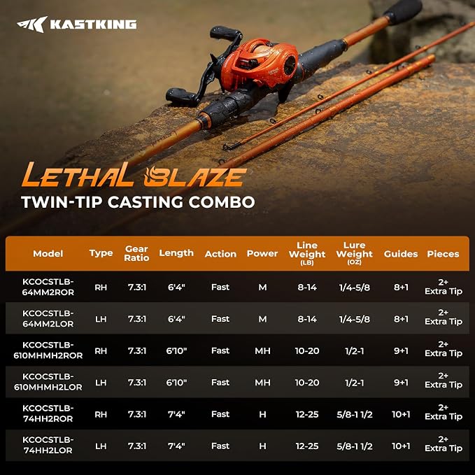 KastKing Lethal Blaze Twin-tip Fishing Rod and Reel Combo, Spinning & Baitcaster Combo, Flame Pattern Design, IM6 Graphite 2Pc Rod with Backup Tip Section, Stainless-Steel Guides, EVA Handle