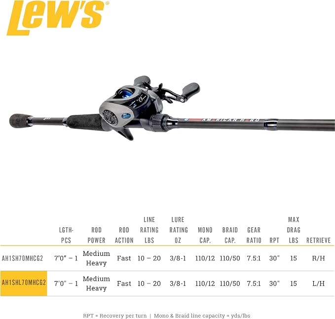 Lew's Lew’s American Hero Baitcast Reel and Fishing Rod Combo, 1-Piece Medium-Heavy Power Fast Action IM6 Graphite Rod, 7.5:1 Gear Ratio, Gray/Black/Blue