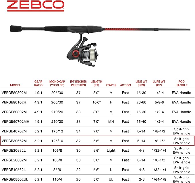 Zebco Verge Spinning Reel and Fishing Rod Combo, Changeable Right- or Left-Hand Retrieve, Pre-Spooled with Zebco Fishing Line
