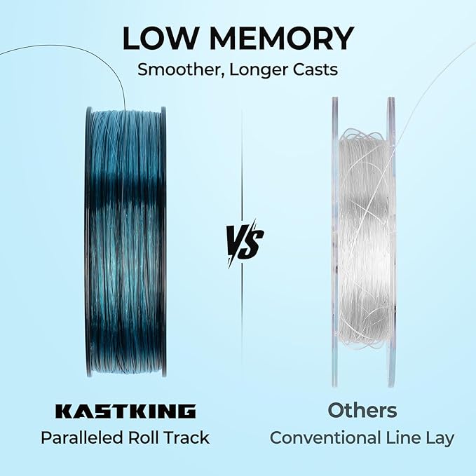 KastKing World's Premium Monofilament Fishing Line - Paralleled Roll Track - Strong and Abrasion Resistant Mono Line - Superior Nylon Material Fishing Line - 2015 ICAST Award Winning Manufacturer