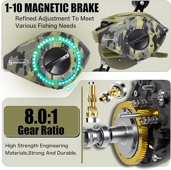 Sougayilang Baitcasting Combo – 8.0:1 Gear Ratio, 18LB Drag, 9+1 Bearings, IM7 Graphite 2-Piece M/MH Rod, EVA Handle, Camo Finish for Topwater Bass, Pike, Walleye