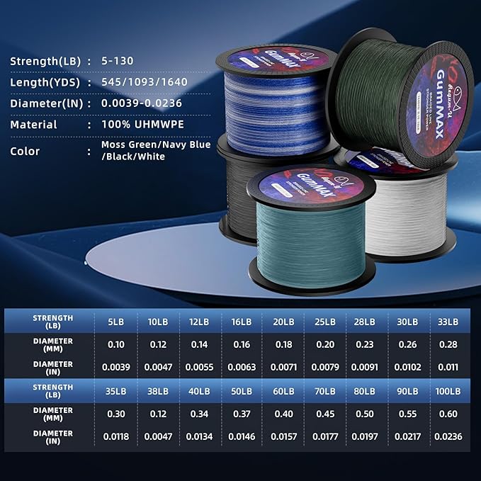 GumMAX 545/1093/1640yds 5-100LB 8X Braided Fishing Line Abrasion Resistant Superline Zero Stretch & Smaller Diameter Confuse & Never Fade in Saltwater and Freshwater