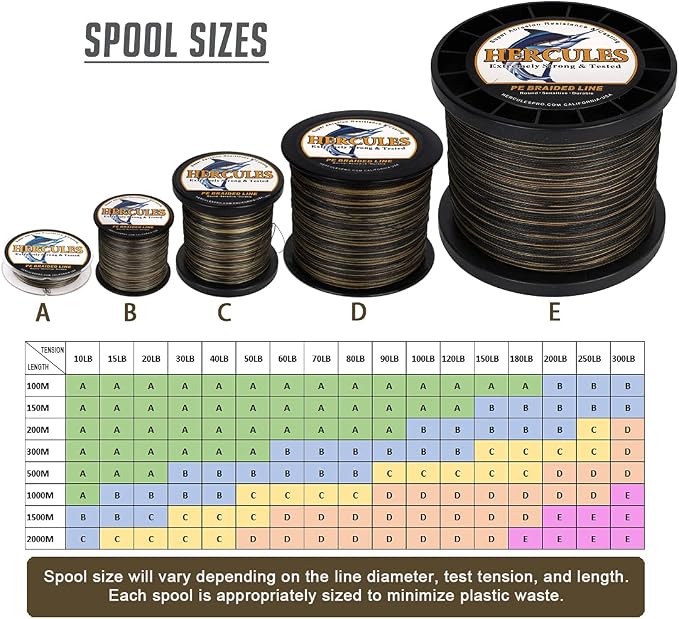 HERCULES Cost-Effective Super Cast 8 Strands Braided Fishing Line 10LB to 300LB Test for Salt-Water,109/328/547/1094 Yards(100M/300M/500M/1000M),Diam.#0.12MM-1.2MM,Hi-Grade Performance,Variety Colors