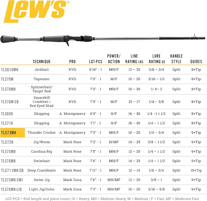 Lew's American Hero Tier 1 Casting Fishing Rod, HM50 Graphite Blank with Stainless Steel Guides, Split Grip EVA Handle, Multicam