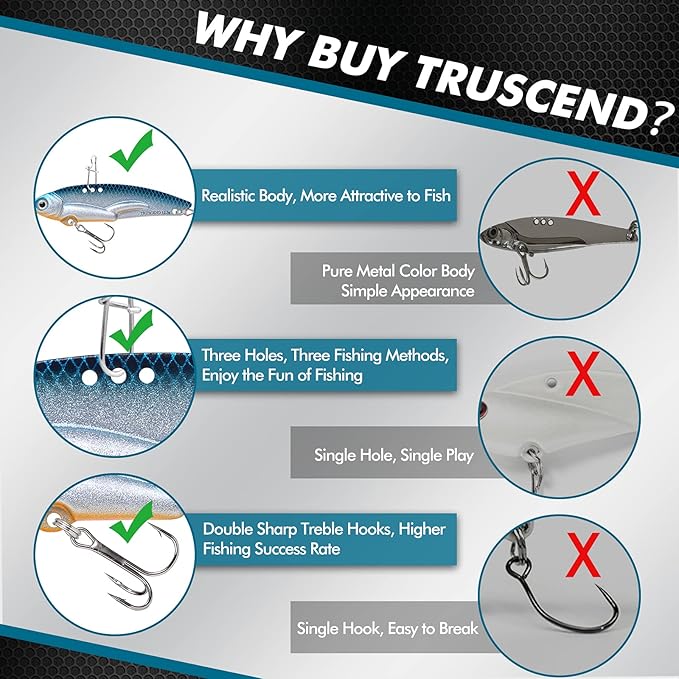 TRUSCEND Vibespinner Easy Catch Fishing Lures with BKK Hooks, Tail Spinner Baits with 4 Actions, Vibrating Swimming Flashing & Jigging for More Bites, Spoon Lures for Bass Trout Crappie Walleye Pike