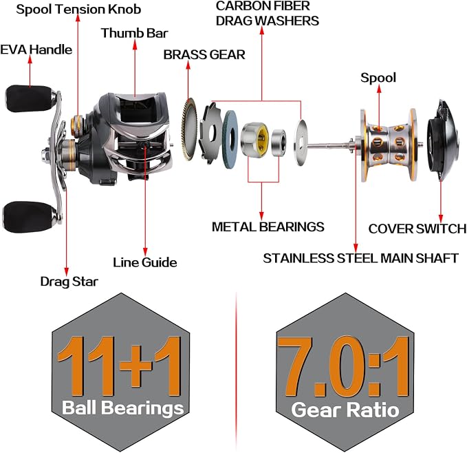Sougayilang Baitcasting Fishing Reel, 11+1 Shielded Bearings, 18LB Carbon Fibre Drag, 7.0:1 Baitcsters,Magnetic Brake System Fishing Reel