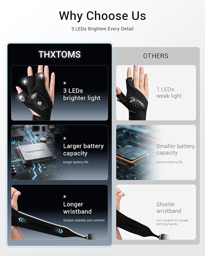ThxToms Fathers Day Dad Gifts from Daughter Son Wife, Rechargeable Flashlight Gloves, Gift for Men Husband Him Birthday Christmas, Cool Gadget Finger Lights Waterproof for Camping Fishing Repairing