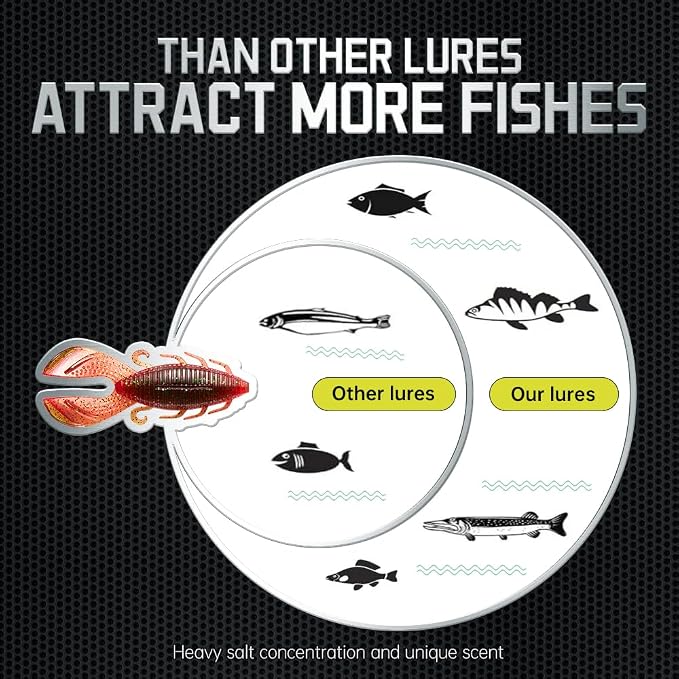 SOLOKING Soft Plastic Fishing Lures - Second Generation Evolved Bait with Natural Shrimp Oil, Salt Injection Technology, Super Elastic Imported PCV Material - Laser Reflector & Submarine Modeling