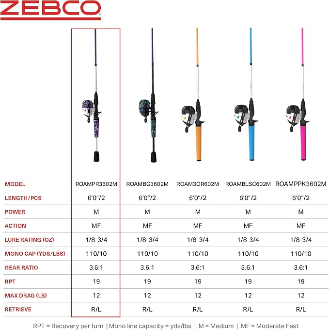 Zebco Roam Spincast Reel and Fishing Rod Combo, 6-Foot 2-Piece Fiberglass Fishing Pole with ComfortGrip Handle, Quickset Anti-Reverse Fishing Reel, Pre-Spooled with 10-Pound Zebco Line