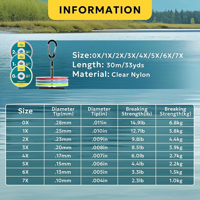 SF Clear Nylon Tippet Line with Holder Fly Fishing Tippets Leaders Trout 0X 1X 2X 3X 4X 5X 6X 7X