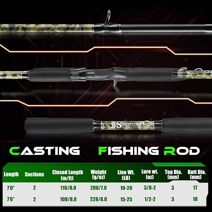 Sougayilang Spinning & Casting Fishing Rods, 2-Piece Strong Carbon&Glass Composite Trolling Rod Offshore Surf Pole for Bass, Trout, Panfish, Catfish
