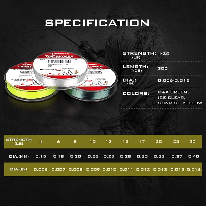 KastKing TriPolymer Advanced Monofilament Fishing Line, Low Light Refraction, Super Smooth, Highly Abrasion Resistant, Triple Cross Head Extrusion Process Fishing Line