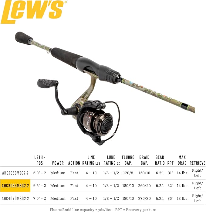 Lew’s American Hero Camo Spinning Reel and Fishing Rod Combo, IM7 Graphite Rod, Interchangeable Retrieve, Camo/Black