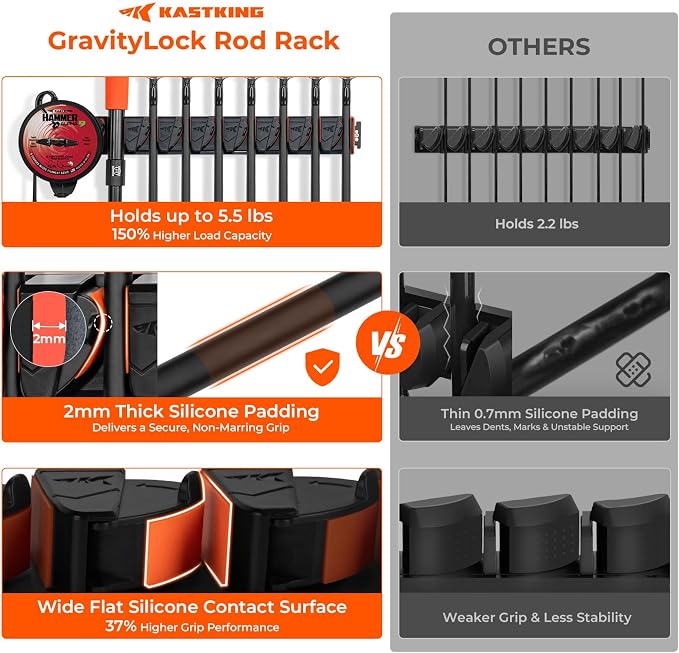 KastKing GravityLock V8 Multifunction Fishing Rod Holder, Wall Mounted Fishing Rod Rack, Holds 8 Fishing Rods or Combos, One Adjustable Clip, Patented Built-in Line Spooler & Cutter, Heavy-Duty Grip