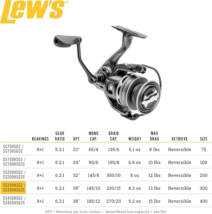 Lew's Speed Spin Spinning Fishing Reel, 8+1 Bearings, Graphite Frame and Sideplate, Solid Brass Speed Gears, Speed Lube, Multi-Disc Drag