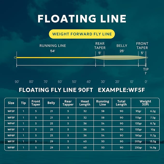 SF Fly Fishing Line with Two Welded Loops Weight Forward Floating Fly Lines Trout 90FT WF2 3 4 5 6 7 8 9F Multi-Color Freshwater