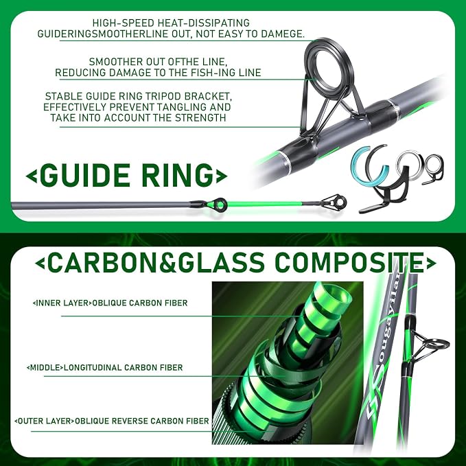 Sougayilang Progressive Glass Fishing Rods Combo with Spinning Reel Strong 100% Phenolic Glass Blanks 2Pcs Pole-7'0" with 4000 Size Reel