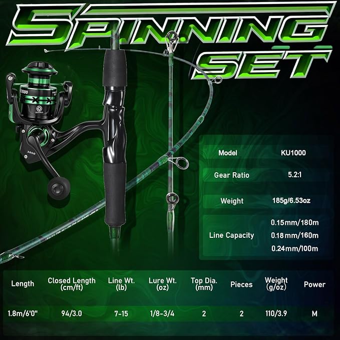 Sougayilang Fishing Rod Reel Combos,Two Pieces Fiberglass Durable and Strong Spinning Pole with Smooth Reel Available for Freshwater Catching Bass, Trout, Catfish