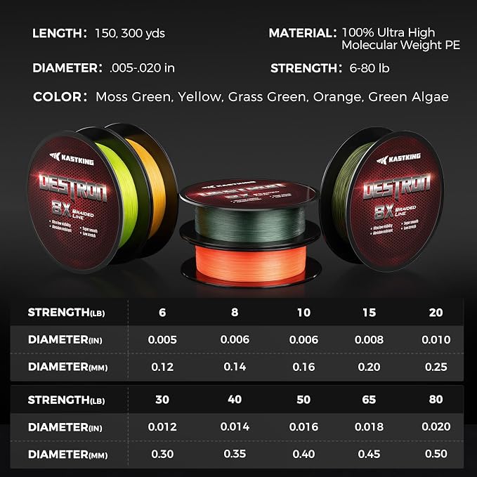 KastKing Destron Braided Fishing Line, Highly Abrasion Resistant, Improved Knot Strength, Ultra-Thin Diameter Superline, Zero Stretch & Memory, CFT “Color Fast Technology”, 75% Thinner Than Mono