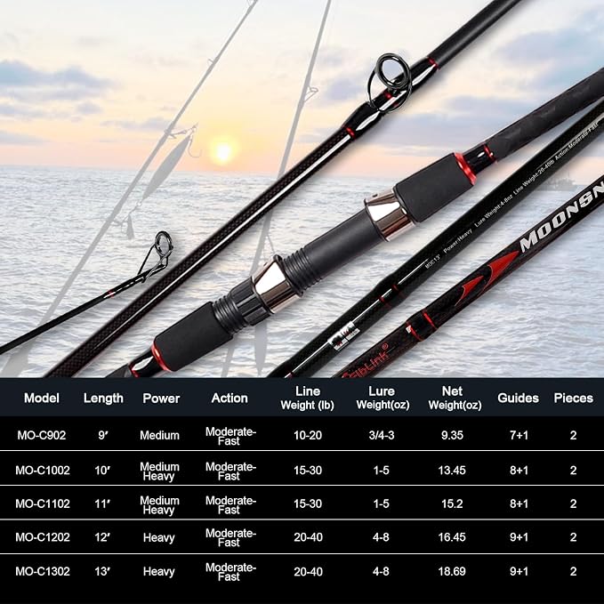 Fiblink Surf Casting Fishing Rod 2-Piece Graphite Travel Baitcasting Fishing Rod