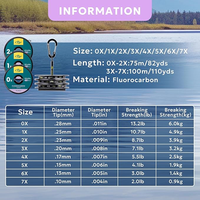 SF Clear Fluorocarbon Tippet Line Fly Fishing Tippets Leaders Trout 75M 100M 0X 1X 2X 3X 4X 5X 6X 7X