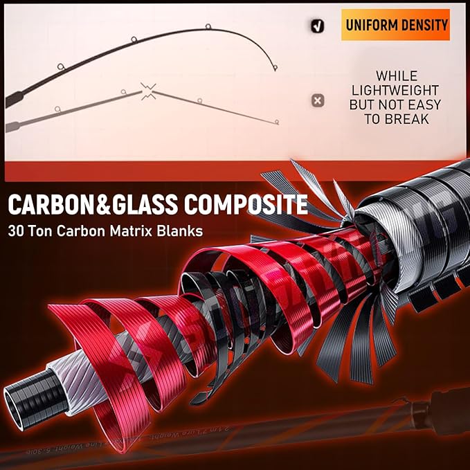 Sougayilang Spinning Rods, Strong Carbon&Glass Composite Fishing Pole with Stainless Steel Line Guides for Catfish- 7'0"