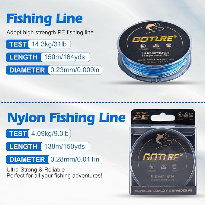 Goture Spinning Fishing Rod & Reel Combo with Carrier Bag,6.6-9FT,Spin Reels, Lures Kit, Pliers, Braided Line, Fish Gripper, Carbon Fiber Freshwater Fishing Rod Full Kit for Starter