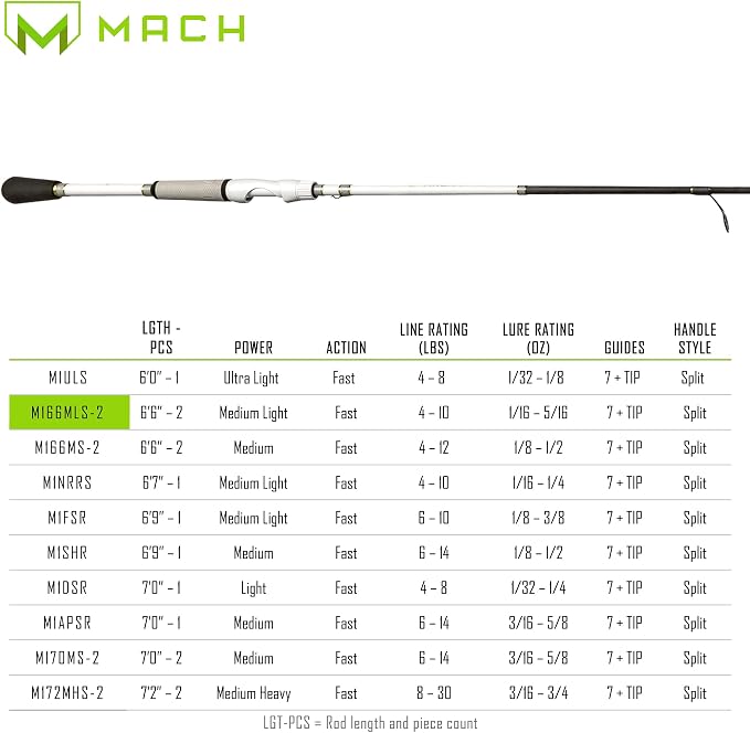 Lew’s MACH Jacked Baitcast Reel and Fishing Rod Combo, HM50 Graphite Rod, Tanso Tech Reel Frame and Sideplate, Carbon Fiber Drag System, 7.5:1 Gear Ratio