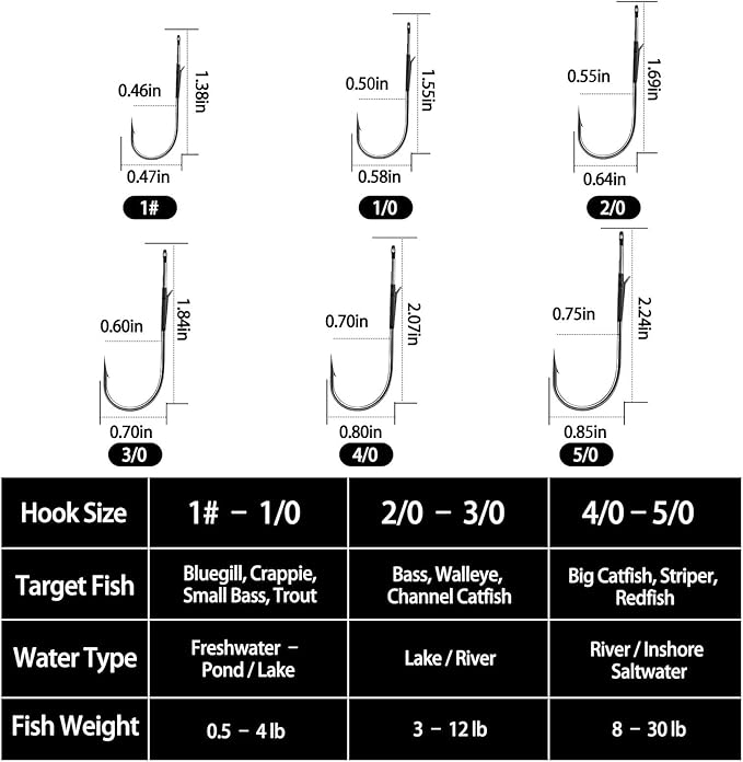 FishTrip Baitholder Worm Hooks, 30 Pack 3X Long Shank Bait Holder Fish Hook Double Barbed for Bass Fishing Freshwater Saltwater