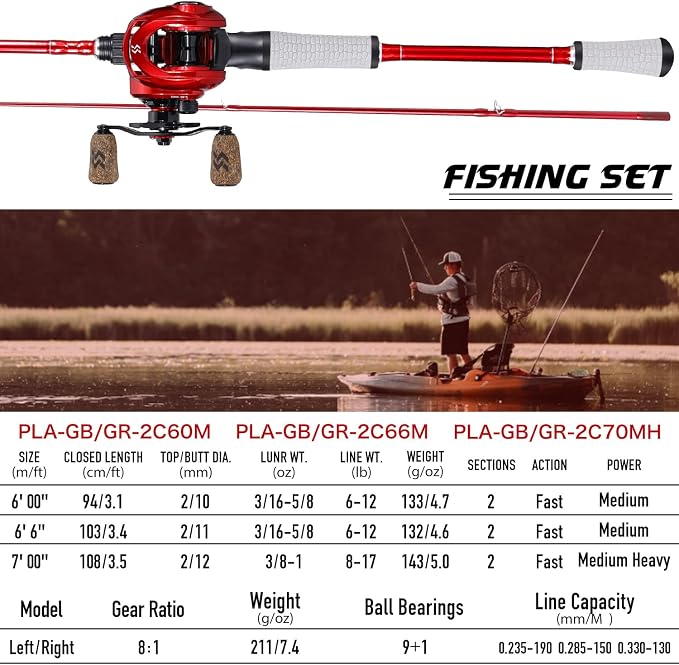 One Bass Spirit Flame Fishing Rod Reel Combo, Spinning & Baitcasting Fishing Pole with Graphite 2Pc Blanks, Stainless Steel Guides