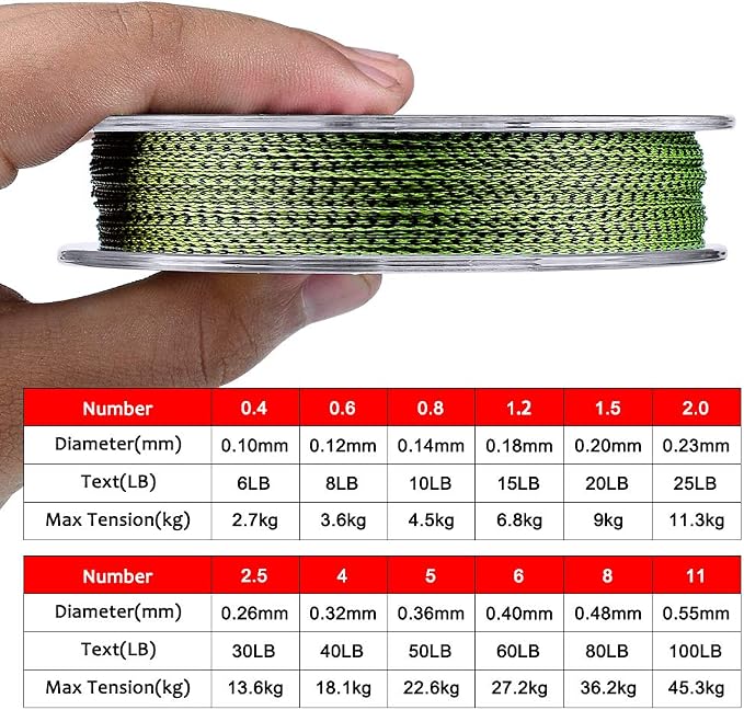 Braided Fishing Line, Abrasion Resistant Zero Stretch Braided Lines 4/8 Strands Super Strong Superline 6Lb -100Lb Test 109/328/547/1094/2187 Yards