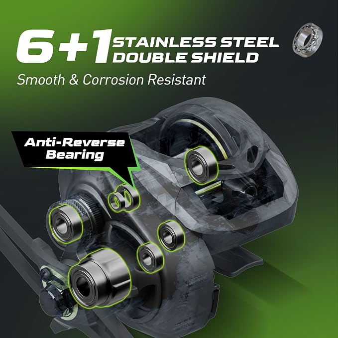 Handing M1 Baitcaster Reel, Lightweight Fishing Reel, 17.64 lbs Max Drag, 7.2:1 Gear Ratio, 8-Button Magnetic Brake System, Graphite Frame, 6+1 Stainless Steel Bearings