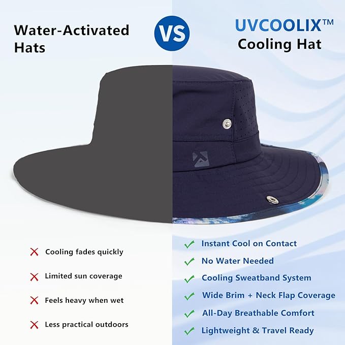 TOP-EX UVCoolix™ Cooling Sun Hat for Men Women UPF 50 Wide Brim Bucket Hat for Hiking, Fishing & Big Head - Cools Up 2 Hours