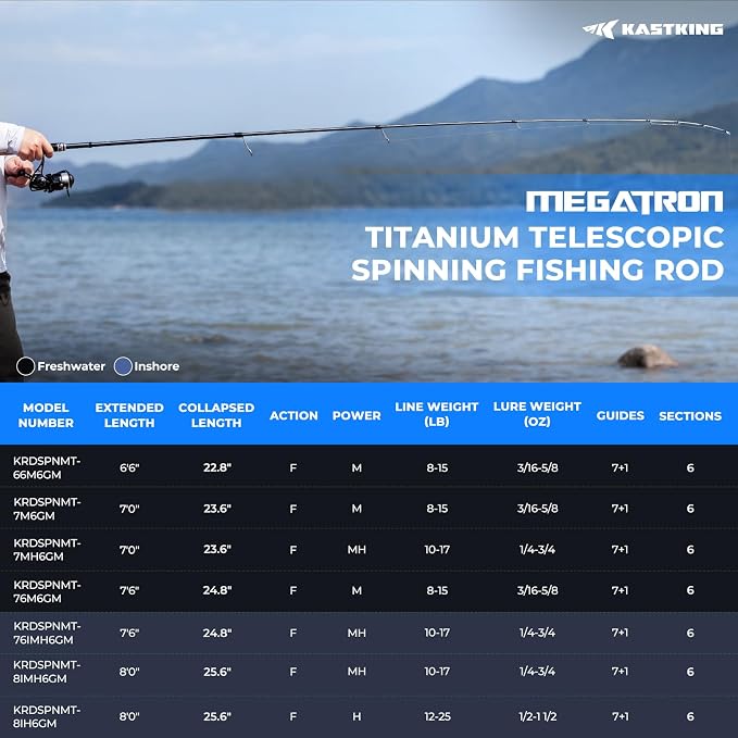 KastKing Megatron Titanium Telescopic Casting & Spinning Fishing Rods, IM7 Graphite Travel Rod with Titanium Solid Tip, Power Transition System, for Freshwater and Inshore Fishing