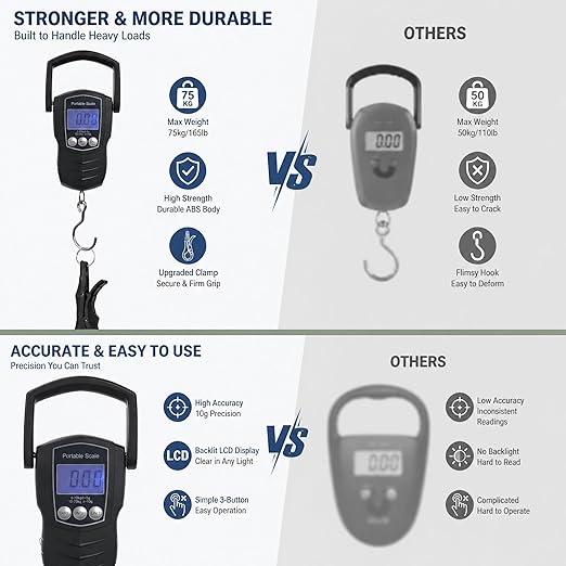 Digital Fish Scale, 75KG （165LB） Professional Fishing Scale Luggage Scale & Fish Lip Gripper Set with 5FT Tape Measure (with A Lip Gripper)