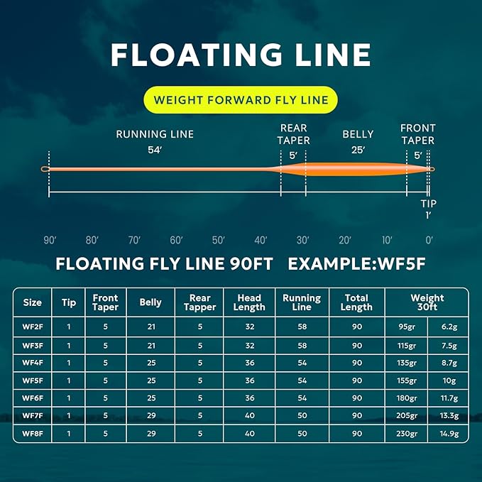 SF Fly Fishing Line with Two Welded Loops Weight Forward Floating Fly Lines Trout 90FT WF2 3 4 5 6 7 8 9F Multi-Color Freshwater
