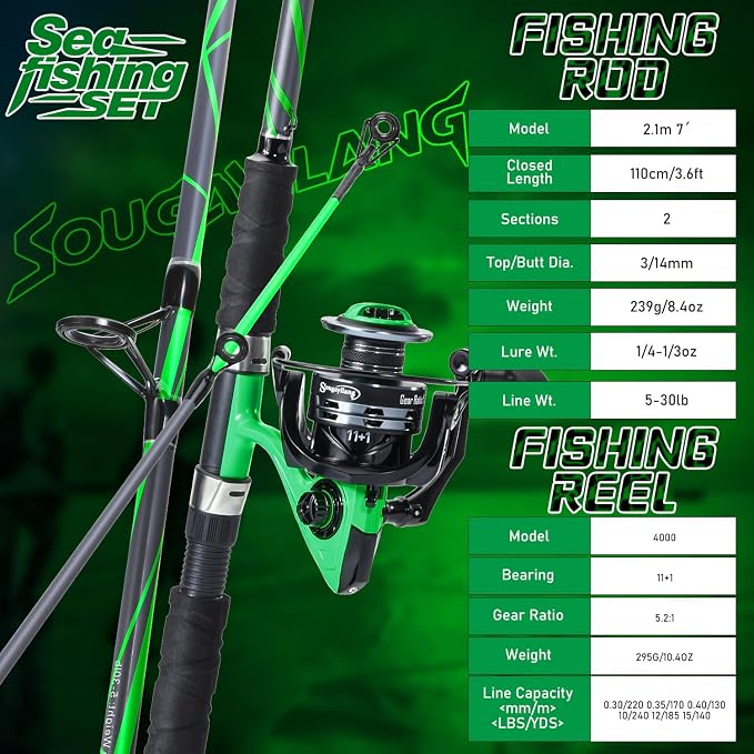 Sougayilang Progressive Glass Fishing Rods Combo with Spinning Reel Strong 100% Phenolic Glass Blanks 2Pcs Pole-7'0" with 4000 Size Reel