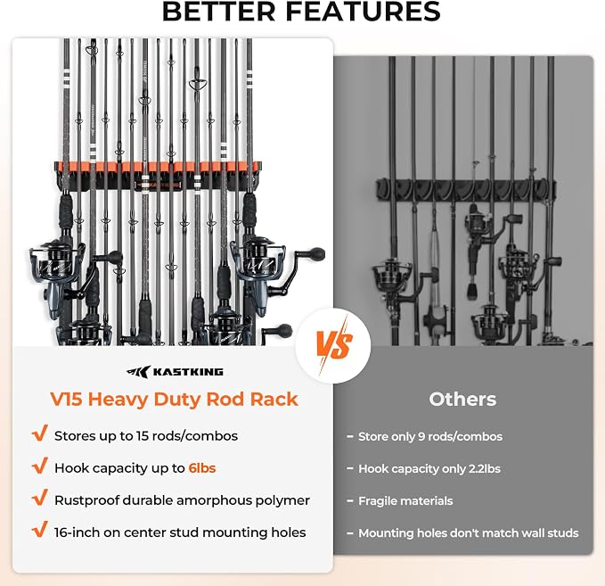 KastKing V15HD Heavy Duty Vertical Fishing Rod Holder – Wall Mounted Fishing Rod Rack, Store 15 Large Rods or Fishing Rod Combos in 18 Inches, Great Fishing Pole Holder and Rack, 2 Packs
