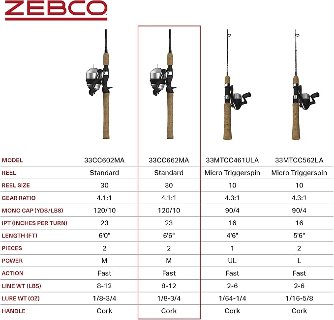Zebco 33 Cork Reel and Fishing Rod Combo, Graphite Rod with Cork Handle, QuickSet Anti-Reverse Fishing Reel with Bite Alert