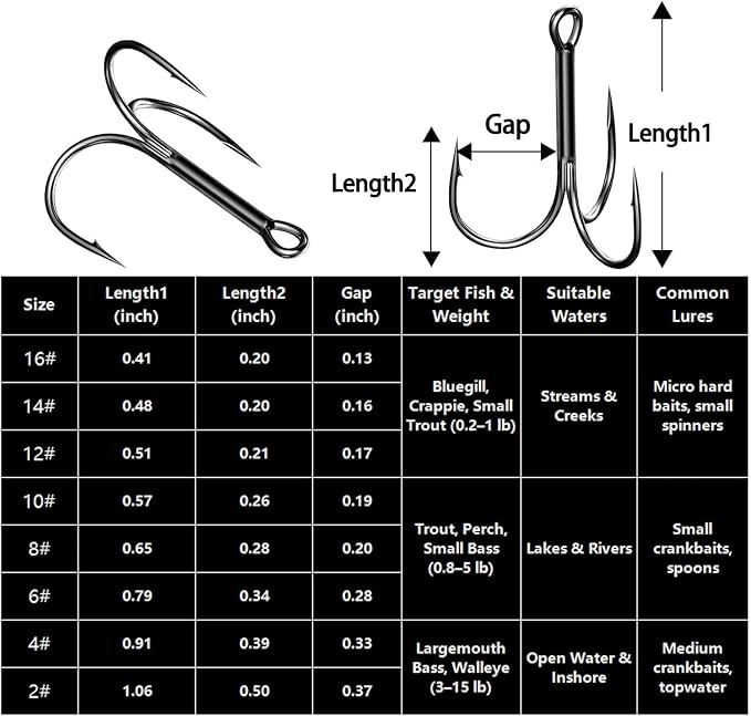 FishTrip 25/10/90/200pcs Fishing Treble Hooks, High Carbon Steel Triple Fishing Hooks with Ultra Brabed Sharp for Saltwater Freshwater Black, Treble Hook for Bass Trout Fishing Lures Replacement