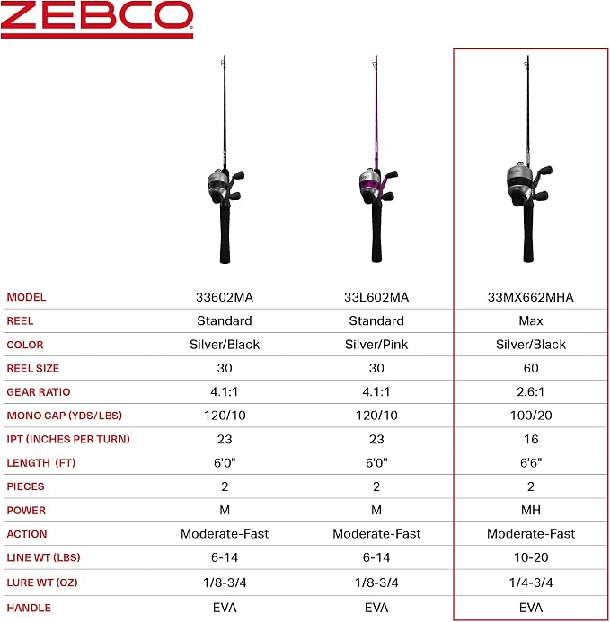 Zebco 33 Spincast Reel and Fishing Rod Combo, 6-Foot 2-Piece Fiberglass Rod with EVA Handle, Quickset Anti-Reverse Fishing Reel with Bite Alert