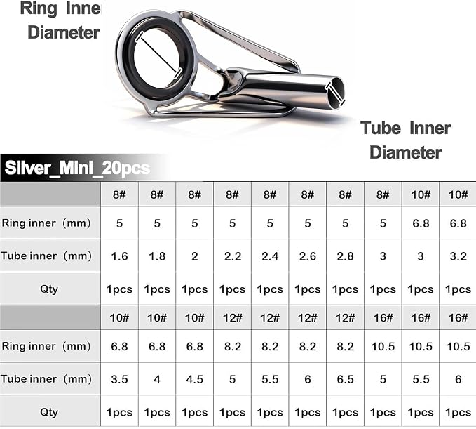 FishTrip Rod Tip Repair Kit, 20/60/70/90/230pcs Fishing Rod Tips Replacement Kit Stainless Steel Ceramic Guides Ring Fishing Pole Eyelets Repair Kit