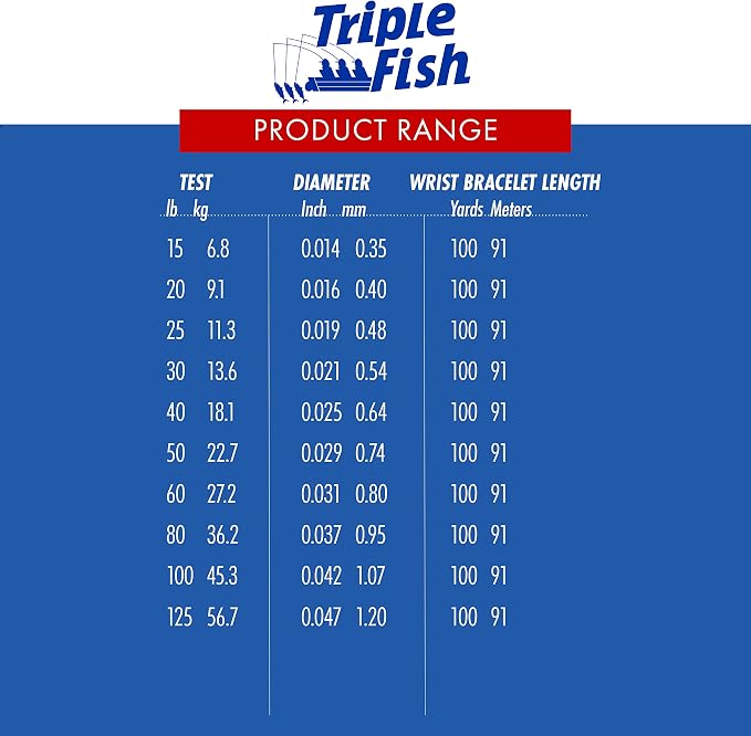 Triple Fish 100% Fluorocarbon Fishing Leader - Clear Invisible Strong and Heavy Duty Highly Abrasion Resistant, Fast Sinking Freshwater & Saltwater