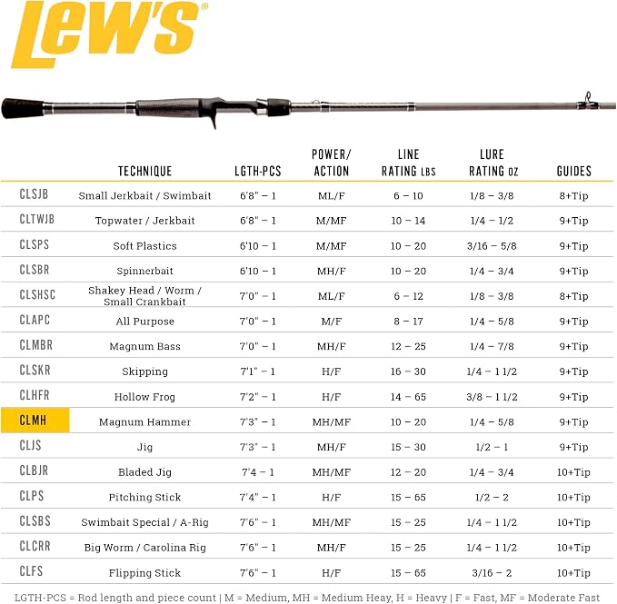 Lew's Custom Lite Casting Fishing Rod, HM85 Graphite Rod, Stainless Steel Guides with Titanium Oxide Inserts, Split-Grip Handle, Black