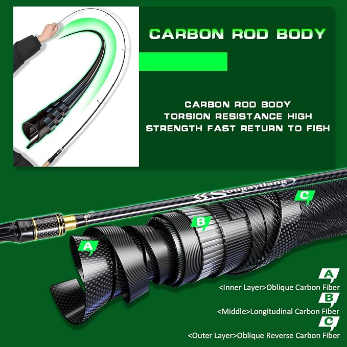 Sougayilang Fishing Rod 24-Ton Carbon&Glass Fiber Composite Spinning and Casting Rod, 2 Piece for Bass Trout Crappie Travel Fishing- 6'0"