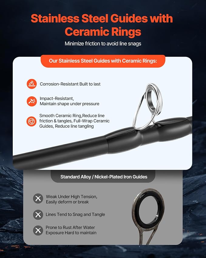 VEVOR Rod and Fishing Reel Combo, IM6/7 Carbon Fiber Spinning/Baitcasting Rod and Reel Combo, Bass Fishing Pole, Stainless Steel Guides with Ceramic Rings