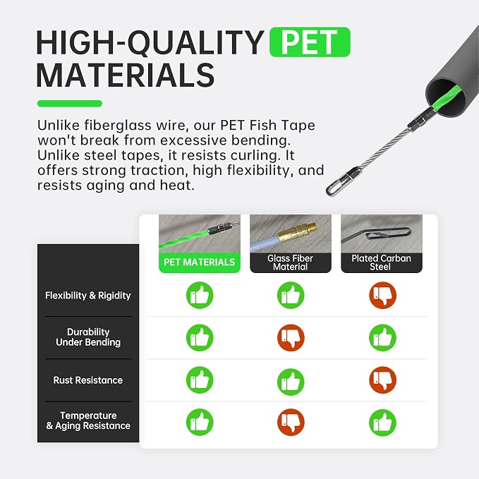 Fish Tape Wire Puller 50 FT x 4.5 mm with Gloves, PET Wire Fishing Tools for Walls and Electrical Conduit