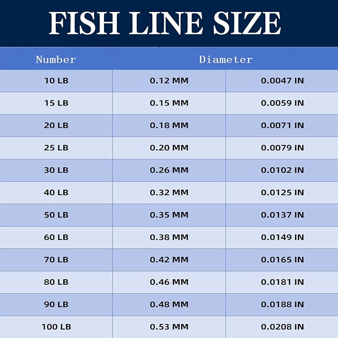 Braided Fishing Line, 12 Strands Pro Grade Braid Fishing Line - Abrasion Resistant - Zero Stretch - Super Tough - Braided Lines for Saltwater or Freshwater