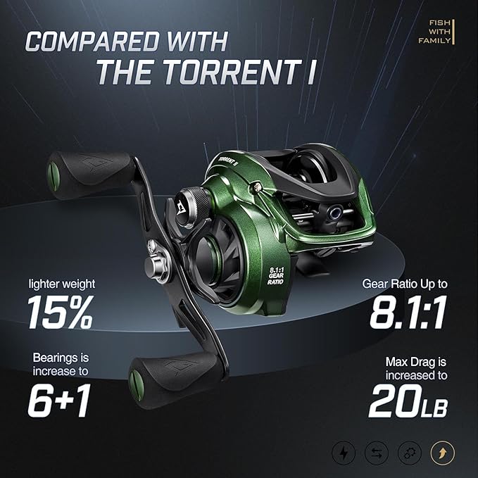 Piscifun Torrent II Baitcasting Fishing Reel, 20LB Carbon Fiber Drag Baitcasters, 6.6:1/8.1:1 Gear Ratio & Magnet Braking System Low Profile Casting Reel, Left/Right Handed