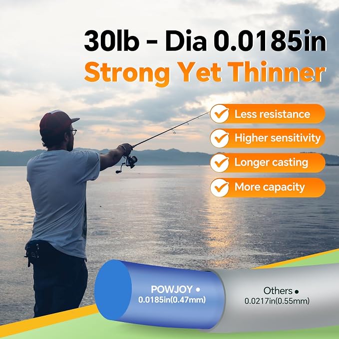Pro Monofilament Fishing Line with Knot Instruction Cards for Multi Purpose Cost Effective, Strong Yet Thin Nylon String for Big Fishes, Tangle-Free & UV Resistant, 15/20/30/50/80LB